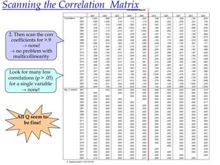 Scanning the Correlation Matrix                                               Correlation Matrixa

                                                   Q01      Q02      Q03      Q04          Q05      Q19      Q20      Q21      Q22      Q23
                          Correlation       Q01     1,000    -,099    -,337     ,436         ,402    -,189     ,214     ,329    -,104    -,004
                                            Q02     -,099    1,000     ,318    -,112        -,119     ,203    -,202    -,205     ,231     ,100
                                            Q03     -,337     ,318    1,000    -,380        -,310     ,342    -,325    -,417     ,204     ,150
                                            Q04      ,436    -,112    -,380    1,000         ,401    -,186     ,243     ,410    -,098    -,034
                                            Q05      ,402    -,119    -,310     ,401        1,000    -,165     ,200     ,335    -,133    -,042

 2. Then scan the corr                      Q06
                                            Q07
                                                     ,217
                                                     ,305
                                                             -,074
                                                             -,159
                                                                      -,227
                                                                      -,382
                                                                                 ,278
                                                                                 ,409
                                                                                             ,257
                                                                                             ,339
                                                                                                     -,167
                                                                                                     -,269
                                                                                                               ,101
                                                                                                               ,221
                                                                                                                        ,272
                                                                                                                        ,483
                                                                                                                                -,165
                                                                                                                                -,168
                                                                                                                                         -,069
                                                                                                                                         -,070
  coefficients for >.9                      Q08
                                            Q09
                                                     ,331    -,050    -,259      ,349        ,269    -,159     ,175     ,296    -,079    -,050
                                                    -,092     ,315     ,300     -,125       -,096     ,249    -,159    -,136     ,257     ,171
           none!                            Q10      ,214    -,084    -,193      ,216        ,258    -,127     ,084     ,193    -,131    -,062

     no problem with
                                            Q11      ,357    -,144    -,351      ,369        ,298    -,200     ,255     ,346    -,162    -,086
                                            Q12      ,345    -,195    -,410      ,442        ,347    -,267     ,298     ,441    -,167    -,046

   multicollinearity                        Q13
                                            Q14
                                                     ,355
                                                     ,338
                                                             -,143
                                                             -,165
                                                                      -,318
                                                                      -,371
                                                                                 ,344
                                                                                 ,351
                                                                                             ,302
                                                                                             ,315
                                                                                                     -,227
                                                                                                     -,254
                                                                                                               ,204
                                                                                                               ,226
                                                                                                                        ,374
                                                                                                                        ,399
                                                                                                                                -,195
                                                                                                                                -,170
                                                                                                                                         -,053
                                                                                                                                         -,048
                                            Q15      ,246    -,165    -,312      ,334        ,261    -,210     ,206     ,300    -,168    -,062
                                            Q16      ,499    -,168    -,419      ,416        ,395    -,267     ,265     ,421    -,156    -,082
                                            Q17      ,371    -,087    -,327      ,383        ,310    -,163     ,205     ,363    -,126    -,092

 Look for many low                          Q18
                                            Q19
                                                     ,347
                                                    -,189
                                                             -,164
                                                              ,203
                                                                      -,375
                                                                       ,342
                                                                                 ,382
                                                                                -,186
                                                                                             ,322
                                                                                            -,165
                                                                                                     -,257
                                                                                                     1,000
                                                                                                               ,235
                                                                                                              -,249
                                                                                                                        ,430
                                                                                                                       -,275
                                                                                                                                -,160
                                                                                                                                 ,234
                                                                                                                                         -,080
                                                                                                                                          ,122

 correlations (p > .05)                     Q20
                                            Q21
                                                     ,214
                                                     ,329
                                                             -,202
                                                             -,205
                                                                      -,325
                                                                      -,417
                                                                                 ,243
                                                                                 ,410
                                                                                             ,200
                                                                                             ,335
                                                                                                     -,249
                                                                                                     -,275
                                                                                                              1,000
                                                                                                               ,468
                                                                                                                        ,468
                                                                                                                       1,000
                                                                                                                                -,100
                                                                                                                                -,129
                                                                                                                                         -,035
                                                                                                                                         -,068
 for a single variable                      Q22
                                            Q23
                                                    -,104
                                                    -,004
                                                              ,231
                                                              ,100
                                                                       ,204
                                                                       ,150
                                                                                -,098
                                                                                -,034
                                                                                            -,133
                                                                                            -,042
                                                                                                      ,234
                                                                                                      ,122
                                                                                                              -,100
                                                                                                              -,035
                                                                                                                       -,129
                                                                                                                       -,068
                                                                                                                                1,000
                                                                                                                                 ,230
                                                                                                                                          ,230
                                                                                                                                         1,000
          none!           Sig. (1-tailed)   Q01               ,000     ,000      ,000        ,000     ,000     ,000     ,000     ,000     ,410
                                            Q02      ,000              ,000      ,000        ,000     ,000     ,000     ,000     ,000     ,000
                                            Q03      ,000     ,000               ,000        ,000     ,000     ,000     ,000     ,000     ,000
                                            Q04      ,000     ,000     ,000                  ,000     ,000     ,000     ,000     ,000     ,043
                                            Q05      ,000     ,000     ,000      ,000                 ,000     ,000     ,000     ,000     ,017
                                            Q06      ,000     ,000     ,000      ,000        ,000     ,000     ,000     ,000     ,000     ,000
                                            Q07      ,000     ,000     ,000      ,000        ,000     ,000     ,000     ,000     ,000     ,000
                                            Q08      ,000     ,006     ,000      ,000        ,000     ,000     ,000     ,000     ,000     ,005
                                            Q09
     All Q seem to
                                                     ,000     ,000     ,000      ,000        ,000     ,000     ,000     ,000     ,000     ,000
                                            Q10      ,000     ,000     ,000      ,000        ,000     ,000     ,000     ,000     ,000     ,001

        be fine!
                                            Q11      ,000     ,000     ,000      ,000        ,000     ,000     ,000     ,000     ,000     ,000
                                            Q12      ,000     ,000     ,000      ,000        ,000     ,000     ,000     ,000     ,000     ,009
                                            Q13      ,000     ,000     ,000      ,000        ,000     ,000     ,000     ,000     ,000     ,004
                                            Q14      ,000     ,000     ,000      ,000        ,000     ,000     ,000     ,000     ,000     ,007
                                            Q15      ,000     ,000     ,000      ,000        ,000     ,000     ,000     ,000     ,000     ,001
                                            Q16      ,000     ,000     ,000      ,000        ,000     ,000     ,000     ,000     ,000     ,000
                                            Q17      ,000     ,000     ,000      ,000        ,000     ,000     ,000     ,000     ,000     ,000
                                            Q18      ,000     ,000     ,000      ,000        ,000     ,000     ,000     ,000     ,000     ,000
                                            Q19      ,000     ,000     ,000      ,000        ,000              ,000     ,000     ,000     ,000
                                            Q20      ,000     ,000     ,000      ,000        ,000     ,000              ,000     ,000     ,039
                                            Q21      ,000     ,000     ,000      ,000        ,000     ,000     ,000              ,000     ,000
                                            Q22      ,000     ,000     ,000      ,000        ,000     ,000     ,000     ,000              ,000
                                            Q23      ,410     ,000     ,000      ,043        ,017     ,000     ,039     ,000     ,000
                            a. Determinant = 5,271E-04
 
