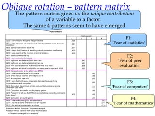 Oblique rotation – pattern matrix
            The pattern matrix gives us the unique contribution
                        of a variable to a factor.
               The same 4 patterns seem to have emerged
                                                           Pattern Matrixa


                                                                                                                        F1:
                                                                                          Component
                                                                              1          2        3      4
 Q20 I can't sleep for thoughts of eigen vectors                                  ,706
 Q21 I wake up under my duvet thinking that I am trapped under a normal
 distribtion
                                                                                  ,591                           'Fear of statistics'
 Q03 Standard deviations excite me                                            -,511
 Q04 I dream that Pearson is attacking me with correlation coefficients        ,405
 Q16 I weep openly at the mention of central tendency                             ,400
 Q01 Statiscs makes me cry
 Q05 I don't understand statistics
                                                                                                                         F2:
 Q22 My friends are better at SPSS than I am
 Q09 My friends are better at statistics than me
                                                                                         ,643
                                                                                         ,621
                                                                                                                    'Fear of peer
 Q23 If I'm good at statistics my friends will think I'm a nerd
 Q02 My friends will think I'm stupid for not being able to cope with SPSS
                                                                                         ,615                        evaluation'
                                                                                         ,507
 Q19 Everybody looks at me when I use SPSS
 Q06 I have little experience of computers                                                        ,885
 Q18 SPSS always crashes when I try to use it                                                     ,713
 Q07 All computers hate me                                                                        ,653
 Q13 I worry that I will cause irreparable damage because of my
 incompetenece with computers
                                                                                                  ,650                    F3:
 Q14 Computers have minds of their own and deliberately go wrong
 whenever I use them
                                                                                                  ,588           'Fear of computers'
 Q10 Computers are useful only for playing games                                                  ,585
 Q12 People try to tell you that SPSS makes statistics easier to understand
                                                                                  ,412            ,462
 but it doesn't
 Q15 Computers are out to get me
 Q08 I have never been good at mathematics
                                                                                                  ,411
                                                                                                         -,902
                                                                                                                           F4:
 Q17 I slip into a coma whenever I see an equation
 Q11 I did badly at mathematics at school
                                                                                                         -,774
                                                                                                         -,774
                                                                                                                 'Fear of mathematics'
 Extraction Method: Principal Component Analysis.
 Rotation Method: Oblimin with Kaiser Normalization.
    a. Rotation converged in 29 iterations.
 