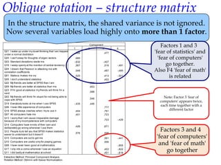 Oblique rotation – structure matrix
 In the structure matrix, the shared variance is not ignored.
 Now several variables load highly onto more than 1 factor.
                                              Structure Matrix


                                                                 1       2
                                                                          Component
                                                                                  3       4
                                                                                                      Factors 1 and 3
Q21 I wake up under my duvet thinking that I am trapped
under a normal distribtion
                                                                 ,695             ,477            'fear of statistics' and
Q20 I can't sleep for thoughts of eigen vectors                   ,685                              'fear of computers'
                                                                                                        go together.
Q03 Standard deviations excite me                                -,632            -,407
Q16 I weep openly at the mention of central tendency              ,567             ,516   -,491
Q04 I dream that Pearson is attacking me with
correlation coefficients
                                                                 ,548             ,487    -,485   Also F4 'fear of math'
Q01 Statiscs makes me cry
Q05 I don't understand statistics
                                                                 ,520
                                                                 ,462
                                                                                  ,413
                                                                                  ,453
                                                                                          -,501
                                                                                                          is related
Q22 My friends are better at SPSS than I am                              ,660
Q09 My friends are better at statistics than me                          ,653
Q23 If I'm good at statistics my friends will think I'm a
                                                                         ,588
nerd
Q02 My friends will think I'm stupid for not being able to
                                                                         ,546                         Note: Factor 3 'fear of
cope with SPSS
                                                                                                    computers' appears twice,
Q19 Everybody looks at me when I use SPSS                        -,435   ,446
Q06 I have little experience of computers                                         ,777
                                                                                                    each time together with a
Q18 SPSS always crashes when I try to use it                     ,404             ,761
                                                                                                         different factor
Q07 All computers hate me                                        ,401             ,723
Q13 I worry that I will cause irreparable damage
because of my incompetenece with computers                                        ,723    -,429

Q14 Computers have minds of their own and
                                                                 ,426             ,671
deliberately go wrong whenever I use them
Q12 People try to tell you that SPSS makes statistics
                                                                 ,576             ,606
                                                                                                     Factors 3 and 4
easier to understand but it doesn't
Q15 Computers are out to get me                                                   ,561    -,441    'fear of computers'
Q10 Computers are useful only for playing games
Q08 I have never been good at mathematics
                                                                                  ,556
                                                                                          -,855     and 'fear of math'
Q17 I slip into a coma whenever I see an equation
Q11 I did badly at mathematics at school
                                                                                  ,453
                                                                                  ,451
                                                                                          -,822
                                                                                          -,818
                                                                                                       go together
Extraction Method: Principal Component Analysis.
Rotation Method: Oblimin with Kaiser Normalization.
 