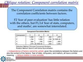 Oblique rotation: Component correlation matrix
      The Component Correlation matrix contains the
          correlation coefficients between factors.

       F2 'fear of peer evaluation' has little relation
    with the others, but F1,3,4 'fear of stats, computers,
          and maths', are somewhat interrelated.
                           Component Correlation Matrix

            Component         1           2            3              4
            1                 1,000        -,154        ,364           -,279
            2                 -,154       1,000        -,185      8,155E-02
            3                  ,364        -,185       1,000           -,464
            4                 -,279   8,155E-02        -,464          1,000
            Extraction Method: Principal Component Analysis.
            Rotation Method: Oblimin with Kaiser Normalization.
    Independence of factors cannot be upheld, given the correlations between the factors and
 also the content of the factors: 'fear of stats, computers, and maths's, all have a similar
 meaning.     oblique rotation is more sensible.
 