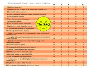 SD = Strongly disagree, D = Disagree, N = Neither, A = Agree, SA = Strongly Agree
                                                                                       SD   D   N   A   SA
 1 Statistics makes me cry                                                             O    O   O   O   O
 2 My friends will think I'm stupid for not being able to cope with SPSS.              O    O   O   O   O
 3 Standard deviations excite me.                                                      O    O   O   O   O
 4 I dream that Pearson is attacking me with correlation coefficients.                 O    O   O   O   O
 5 I don't understand statistics.                                                      O    O   O   O   O
 6 I have little experience of computers.                                              O    O   O   O   O
 7 All computers hate me.                                                              O    O   O   O   O
 8 I have never been good at mathematics.
 9 My friends are better at statistics than me.
                                                           The SAQ                     O
                                                                                       O
                                                                                            O
                                                                                            O
                                                                                                O
                                                                                                O
                                                                                                    O
                                                                                                    O
                                                                                                        O
                                                                                                        O
10 Computers are useful only for playing games                                         O    O   O   O   O
11 I did badly at mathematics at school.                                               O    O   O   O   O
   People try to tell you that SPSS makes statistics easier to understand
12 but it doesn't.                                                                     O    O   O   O   O
   I worry that I will cause irreparable damage because of my incomptence
13 with computers.                                                                     O    O   O   O   O
   Computers have minds of their own and deliberately go wrong
14 whenever I use them.                                                                O    O   O   O   O
15 Computers are out to get me.                                                        O    O   O   O   O
16 I weep openly at the mention of central tendency.                                   O    O   O   O   O
17 I slip into a coma whenever I see an equation.                                      O    O   O   O   O
18 SPSS always crashes when I try to use it.                                           O    O   O   O   O
19 Everybody looks at me when I use SPSS.                                              O    O   O   O   O
20 I can't sleep for thoughts of eigenvectors.                                         O    O   O   O   O
   I wake up under my duvet thinking that I am trapped under a normal
21 distribution.                                                                       O    O   O   O   O
22 My friends are better a SPSS than I am.                                             O    O   O   O   O
23 If I am good at statistics people will think I am a nerd.                           O    O   O   O   O
 