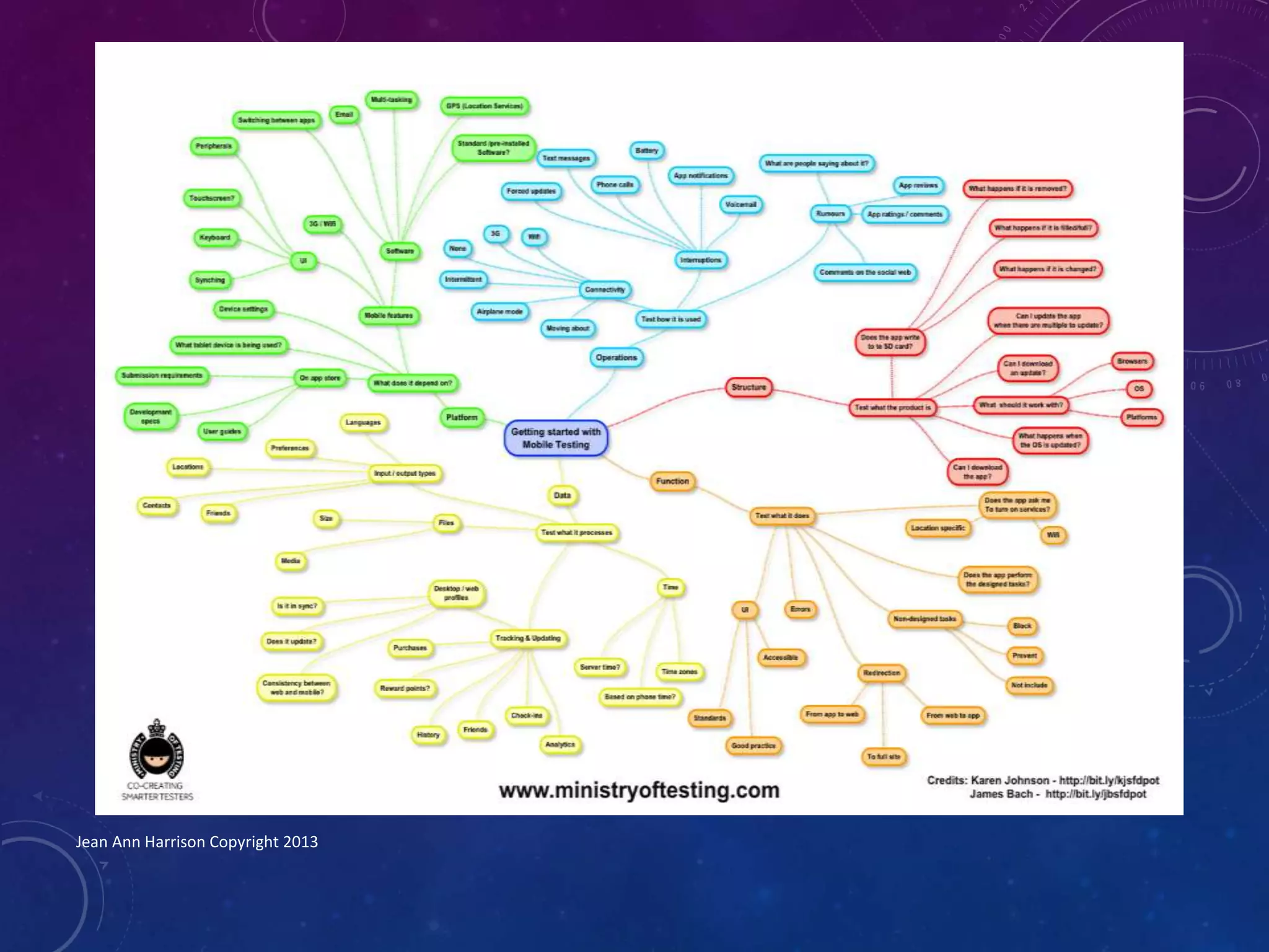 Jean Ann Harrison Copyright 2013
 