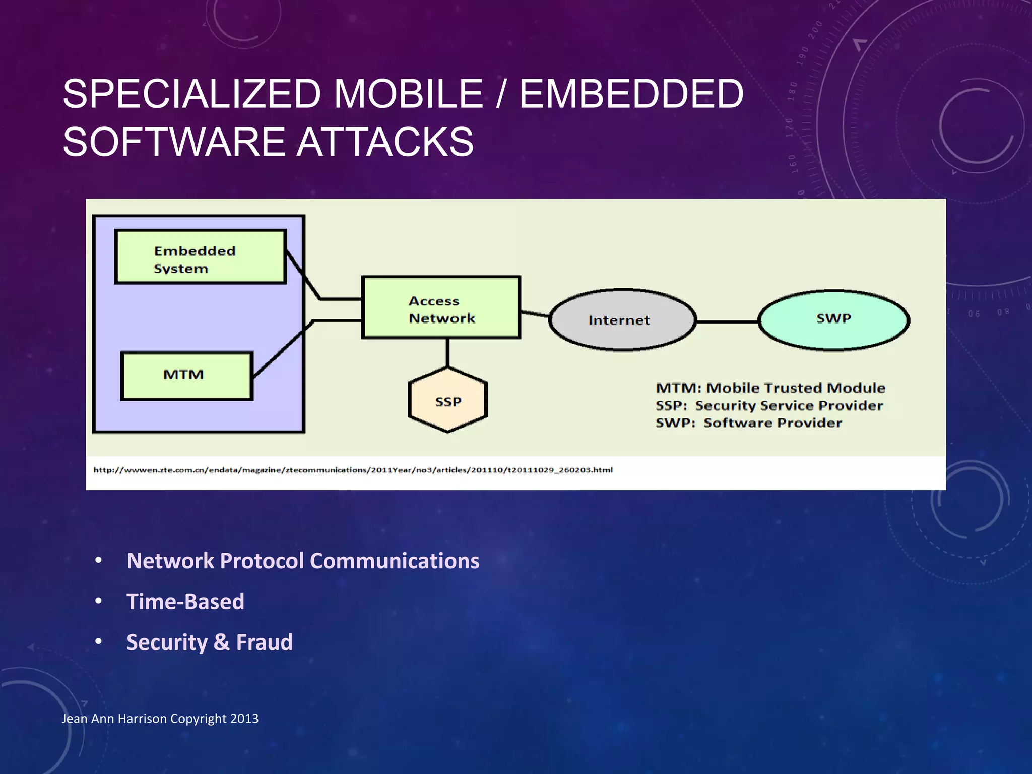 SPECIALIZED MOBILE / EMBEDDED
SOFTWARE ATTACKS
• Network Protocol Communications
• Time-Based
• Security & Fraud
Jean Ann Harrison Copyright 2013
 