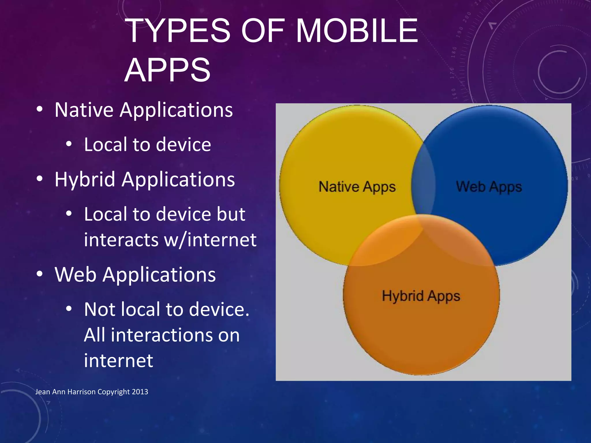 TYPES OF MOBILE
APPS
• Native Applications
• Local to device
• Hybrid Applications
• Local to device but
interacts w/internet
• Web Applications
• Not local to device.
All interactions on
internet
Jean Ann Harrison Copyright 2013
 