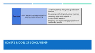BOYER’S MODEL OF SCHOLARSHIP
 