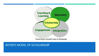 BOYER’S MODEL OF SCHOLARSHIP
 