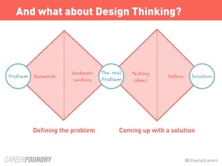 @DhyanaScarano
And what about Design Thinking?
Research
Underst-
anding
DefineProblem
The real
Problem
Solution
Defining t...