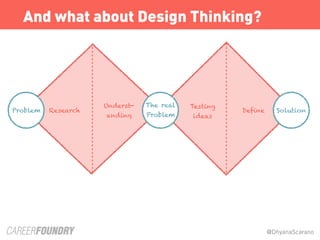 @DhyanaScarano
And what about Design Thinking?
Research
Underst-
anding
DefineProblem
The real
Problem
Solution
Testing
id...