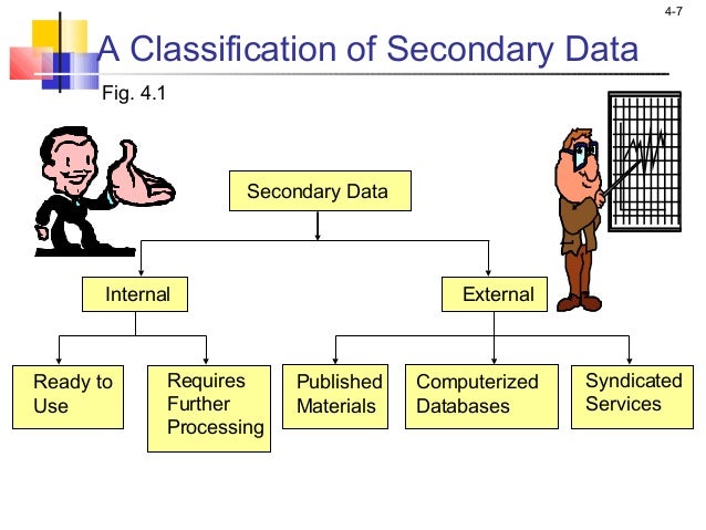 exploratory research design secondary data secondary data
