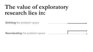 The value of exploratory
research lies in:
Defining the problem space
Reevaluating the problem space
 