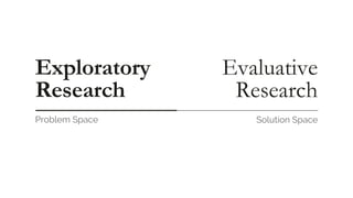 Exploratory
Research
Problem Space Solution Space
Evaluative
Research
 