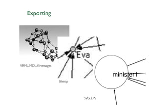 Exporting




VRML, MDL, Kinemages



                       Bitmap



                                SVG, EPS
 