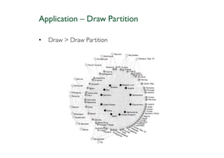 Application – Draw Partition

•   Draw > Draw Partition
 