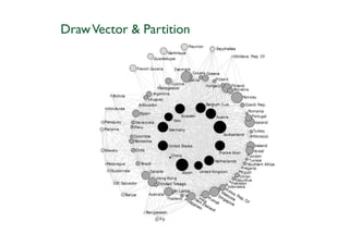 Draw Vector & Partition
 