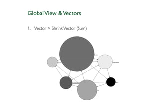 Global View & Vectors

1. Vector > Shrink Vector (Sum)
 