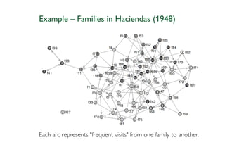 Example – Families in Haciendas (1948)




Each arc represents "frequent visits" from one family to another.
 