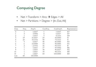 Computing Degree

•   Net > Transform > Arcs    Edges > All
•   Net > Partitions > Degree > {In, Out, All}
 