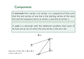 Components
     A semiwalk from vertex u to vertex v is a sequence of lines such
     that the end vertex of one line is the starting vertex of the next
     line and the sequence starts at vertex u and end at vertex v.

     A walk is a semiwalk with the additional condition that none of
     its lines are an arc of which the end vertex is the arc's tail




Note that v5 v3        v4   v5   v3
is also a walk to v3
 