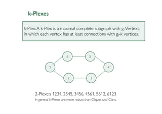 k-Plexes

k-Plex: A k-Plex is a maximal complete subgraph with gs Vertext,
in which each vertex has at least connections with gs-k vertices.



                            6                5


                1                                         4


                             2                3



      2-Plexe:s 1234, 2345, 3456, 4561, 5612, 6123
      In general k-Plexes are more robust than Cliques und Clans.
 