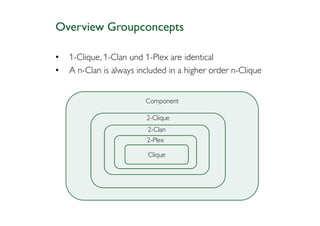 Overview Groupconcepts

•   1-Clique, 1-Clan und 1-Plex are identical
•   A n-Clan is always included in a higher order n-Clique


                         Component

                         2-Clique
                          2-Clan
                         2-Plex

                          Clique
 