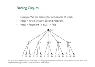 Finding Cliques

             •      Example: We are looking for occurences of triads
             •      Nets > First Network, Second Network
             •      Nets > Fragment (1 in 2 ) > Find




The figure shows the hierarchy for the example of overlapping complete triads. There are five complete triads; each of the triads
is represented by a gray vertex. Each triad consits of three vertices.
 