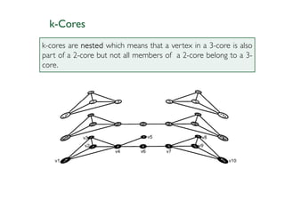 k-Cores
k-cores are nested which means that a vertex in a 3-core is also
part of a 2-core but not all members of a 2-core belong to a 3-
core.
 