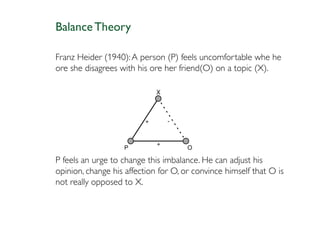 Balance Theory

Franz Heider (1940): A person (P) feels uncomfortable whe he
ore she disagrees with his ore her friend(O) on a topic (X).




P feels an urge to change this imbalance. He can adjust his
opinion, change his affection for O, or convince himself that O is
not really opposed to X.
 