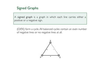 Signed Graphs

A signed graph is a graph in which each line carries either a
positive or a negative sign.


  {O,P,X} form a cycle. All balanced cycles contain an even number
  of negative lines or no negative lines at all.
 