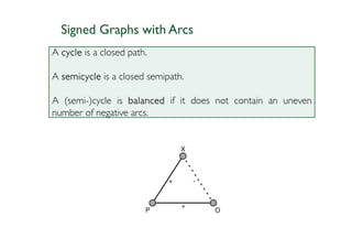 Signed Graphs with Arcs
A cycle is a closed path.

A semicycle is a closed semipath.

A (semi-)cycle is balanced if it does not contain an uneven
number of negative arcs.
 