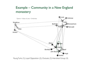 Example – Community in a New England
   monastery
    Options > Values of Lines > Similaritiies




Young Turks (1), Loyal Opposition (2), Outcasts (3) Interstitial Group (4)
 