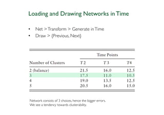 Loading and Drawing Networks in Time

•   Net > Transform > Generate in Time
•   Draw > {Previous, Next}




Network consists of 3 choices, hence the bigger errors.
We see a tendency towards clusterability.
 