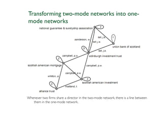 Transforming two-mode networks into one-
mode networks




Whenever two firms share a director in the two-mode network, there is a line between
   them in the one-mode network.
 
