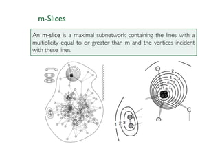 m-Slices
An m-slice is a maximal subnetwork containing the lines with a
multiplicity equal to or greater than m and the vertices incident
with these lines.
 