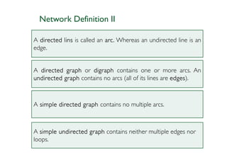 Network Definition II

A directed lins is called an arc . Whereas an undirected line is an
                             arc.
edge.


A directed graph or digraph contains one or more arcs. An
undirected graph contains no arcs (all of its lines are edges
                                                        edges).



A simple directed graph contains no multiple arcs.



A simple undirected graph contains neither multiple edges nor
loops.
 