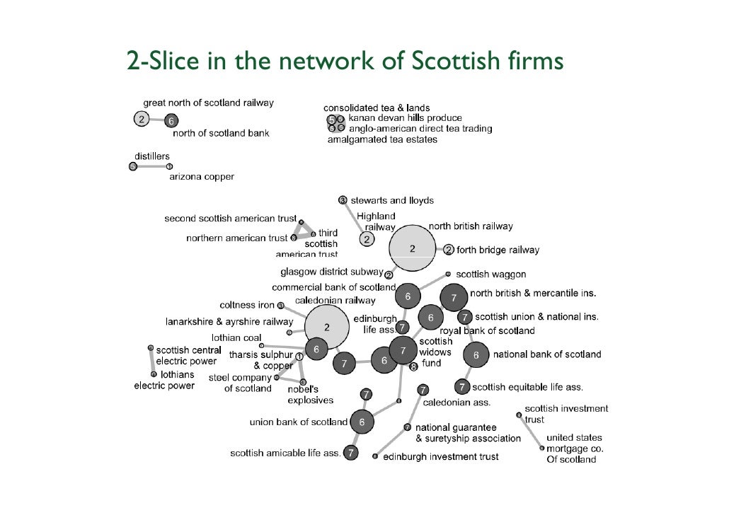 Exploratory Social Network Analysis With Pajek