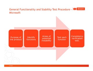 General Functionality and Stability Test Procedure -
Microsoft




                             Areas of                 Consistency
   Purpose of    Identify                 Test each
                             potential                verification
  the product   functions                  function
                            instability                  test.




© Sogeti
 