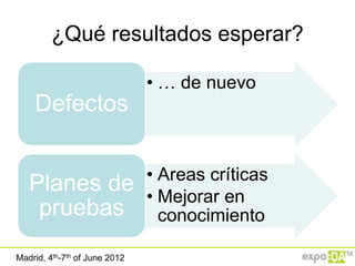 ¿Qué resultados esperar?

                               • … de nuevo
    Defectos

                               • Areas críticas
   Planes de                   • Mejorar en
    pruebas                      conocimiento

Madrid, 4th-7th of June 2012
 