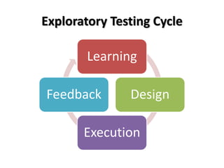 что такое acid test