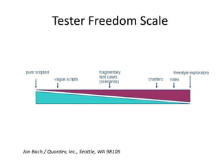 Tester Freedom Scale
Jon Bach / Quardev, Inc., Seattle, WA 98105
 