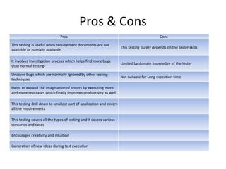 Exploratory testing | PPT