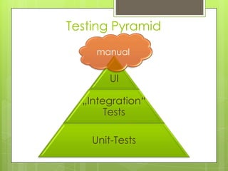Testing Pyramid
     manual


        UI

  „Integration“
       Tests

    Unit-Tests
 