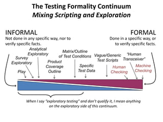 The Testing Formality Continuum
Mixing Scripting and Exploration
When I say “exploratory testing” and don’t qualify it, I mean anything
on the exploratory side of this continuum.
INFORMAL FORMAL
Not done in any specific way, nor to
verify specific facts.
Done in a specific way, or
to verify specific facts.
Machine
Checking
Human
Checking
Vague/Generic
Test Scripts
“Human
Transceiver”
Matrix/Outline
of Test Conditions
Product
Coverage
OutlinePlay
Specific
Test Data
Survey
Exploratory
Analytical
Exploratory
 