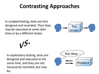 Contrasting Approaches
In scripted testing, tests are first
designed and recorded. Then they
may be executed at some later
time or by a different tester.
In exploratory testing, tests are
designed and executed at the
same time, and they are not
necessarily recorded, but may
be.
Product
Test
Scripts
Test Ideas
 