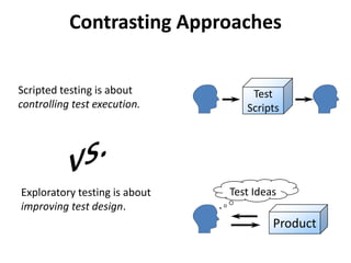 Contrasting Approaches
Scripted testing is about
controlling test execution.
Exploratory testing is about
improving test design.
Product
Test
Scripts
Test Ideas
 