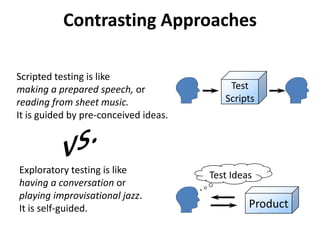 Contrasting Approaches
Scripted testing is like
making a prepared speech, or
reading from sheet music.
It is guided by pre-conceived ideas.
Exploratory testing is like
having a conversation or
playing improvisational jazz.
It is self-guided. Product
Test
Scripts
Test Ideas
 