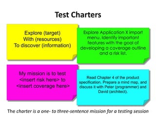 Test Charters
Explore (target)
With (resources)
To discover (information)
The charter is a one- to three-sentence mission for a testing session
My mission is to test
<insert risk here> to
<insert coverage here>
Explore Application X import
menu. Identify important
features with the goal of
developing a coverage outline
and a risk list.
Read Chapter 4 of the product
specification. Prepare a mind map, and
discuss it with Peter (programmer) and
David (architect).
 