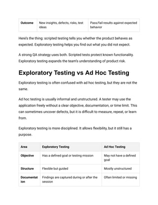 Limited Scripted Testing Gmp Examples Exploratory Testing_ A Complete Guide with Examples and Best Practices.pdf