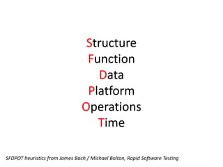 Structure
Function
Data
Platform
Operations
Time
SFDPOT heuristics from James Bach / Michael Bolton, Rapid Software Testing
 