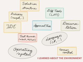 I LEARNED ABOUT THE ENVIRONMENT
 