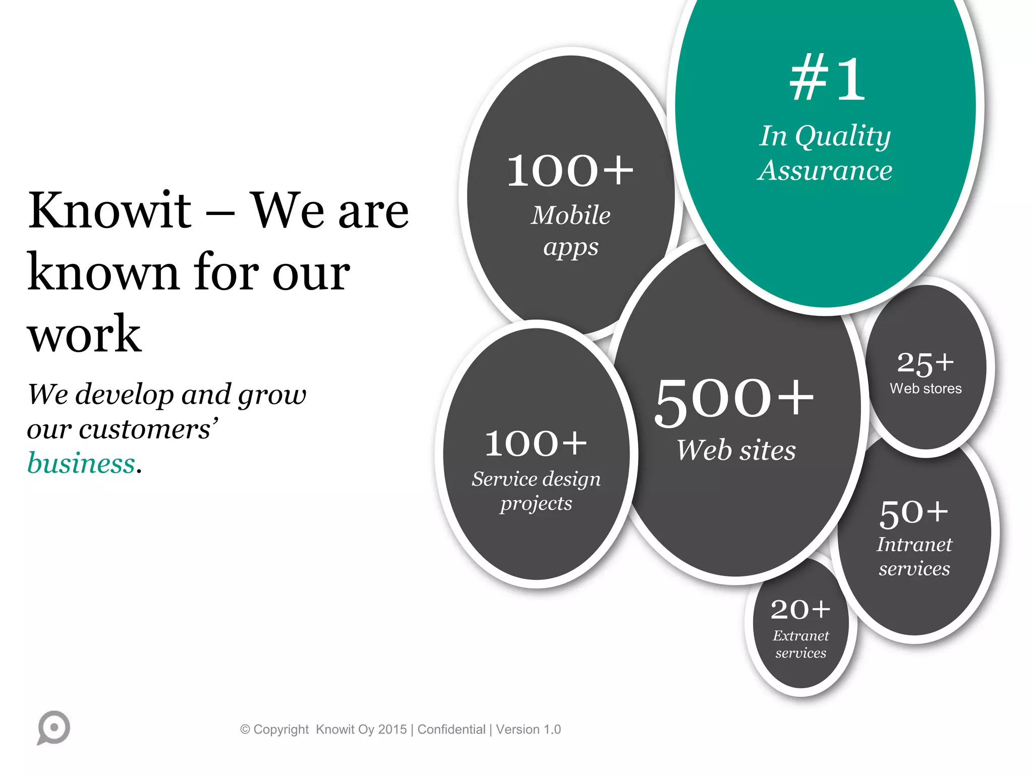 100+
Mobile
apps
20+
Extranet
services
50+
Intranet
services
25+
Web stores
500+
Web sites100+
Service design
projects
Knowit – We are
known for our
work
We develop and grow
our customers’
business.
© Copyright Knowit Oy 2015 | Confidential | Version 1.0
#1
In Quality
Assurance
 